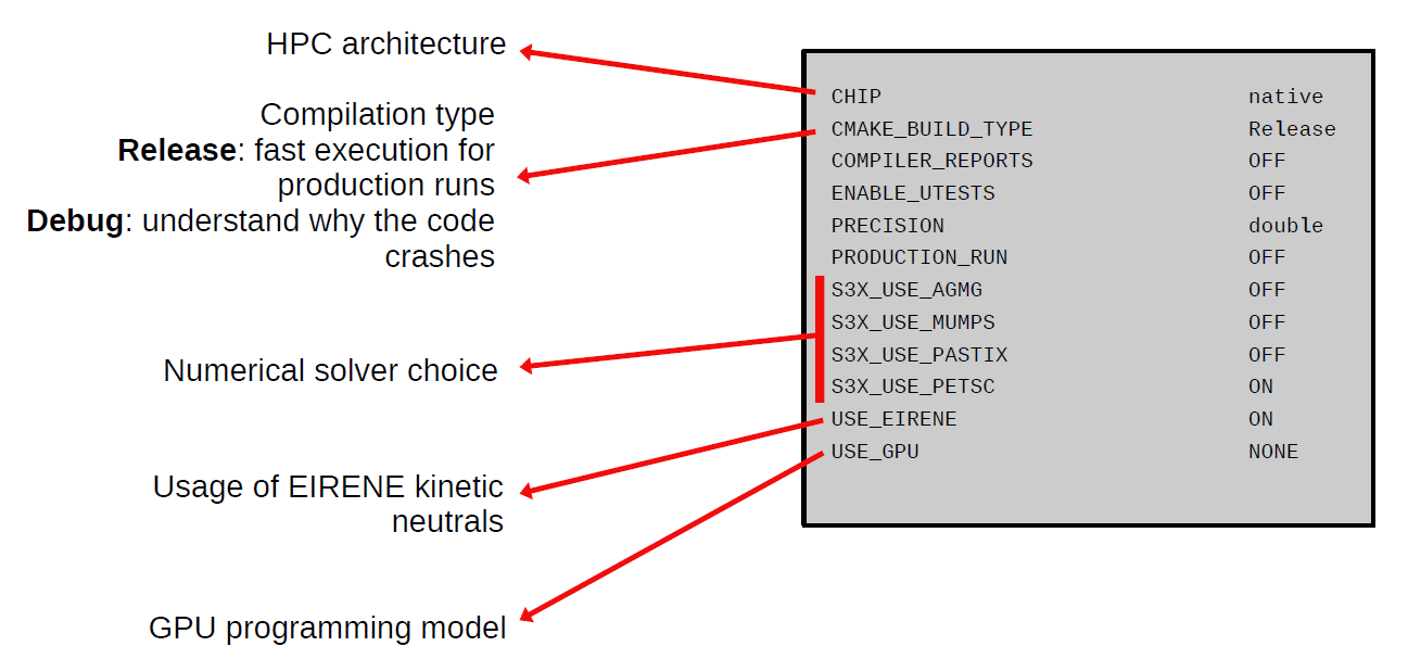 Compilation options