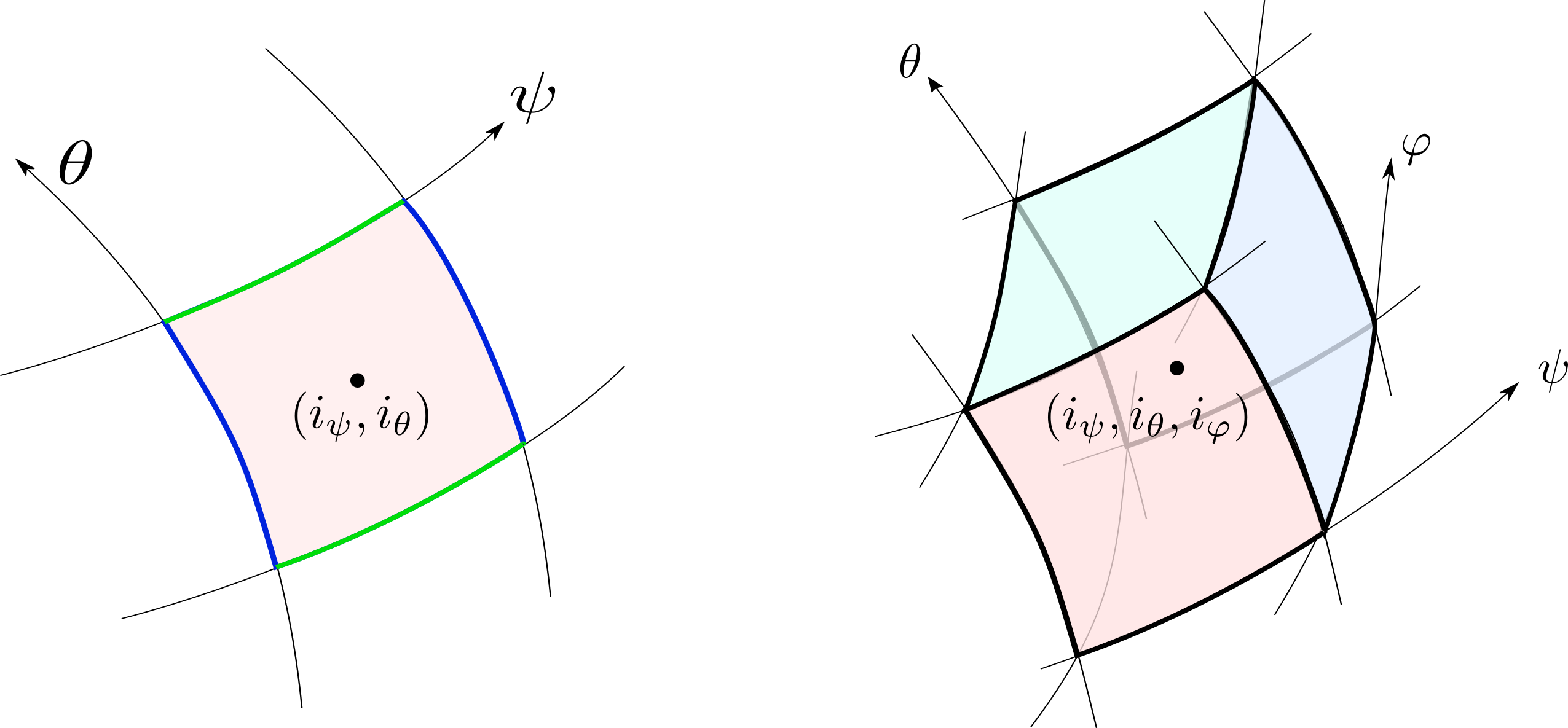 Sketch of grid elements in 2D and 3D